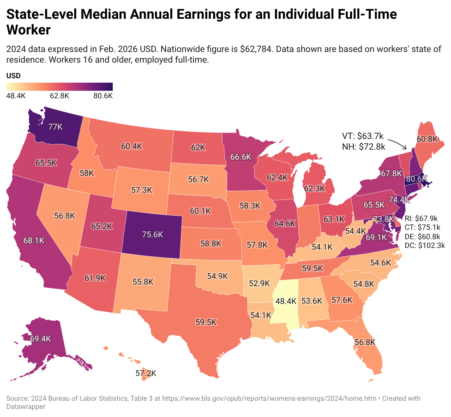 [OC] State-Level Median Annual Earnings for an Individual Full-Time Worker in the US Visualization