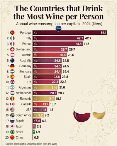 The countries that drink the most wine per person (annual wine consumption per capita in 2024, litres) Visualization The countries that drink the most wine per person (annual wine consumption per capita in 2024, litres) Visualization