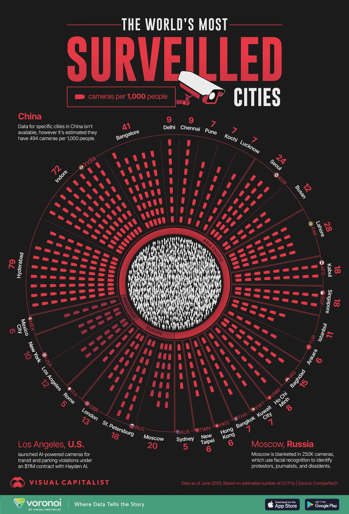 Most surveilled cities in the world outside of China Visualization Most surveilled cities in the world outside of China Visualization