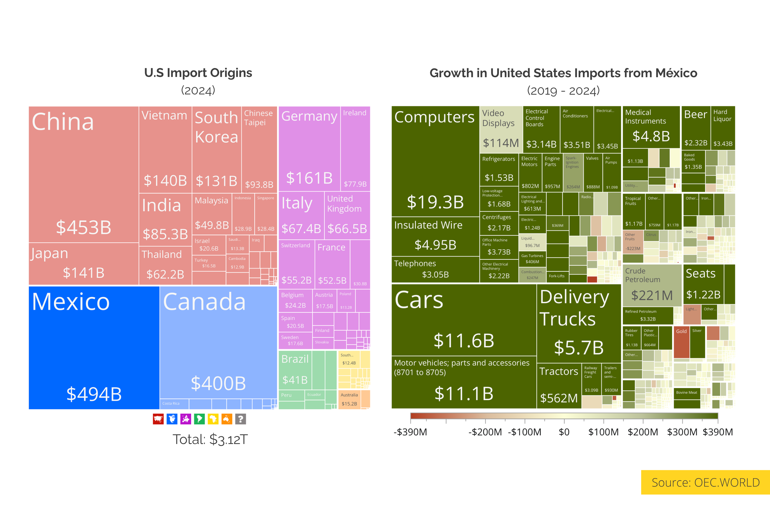 The 2026 USMCA Joint Review: Why the US is threatening to scrutinize Mexico's $169B+ auto export machine. Visualization The 2026 USMCA Joint Review: Why the US is threatening to scrutinize Mexico's $169B+ auto export machine. Visualization