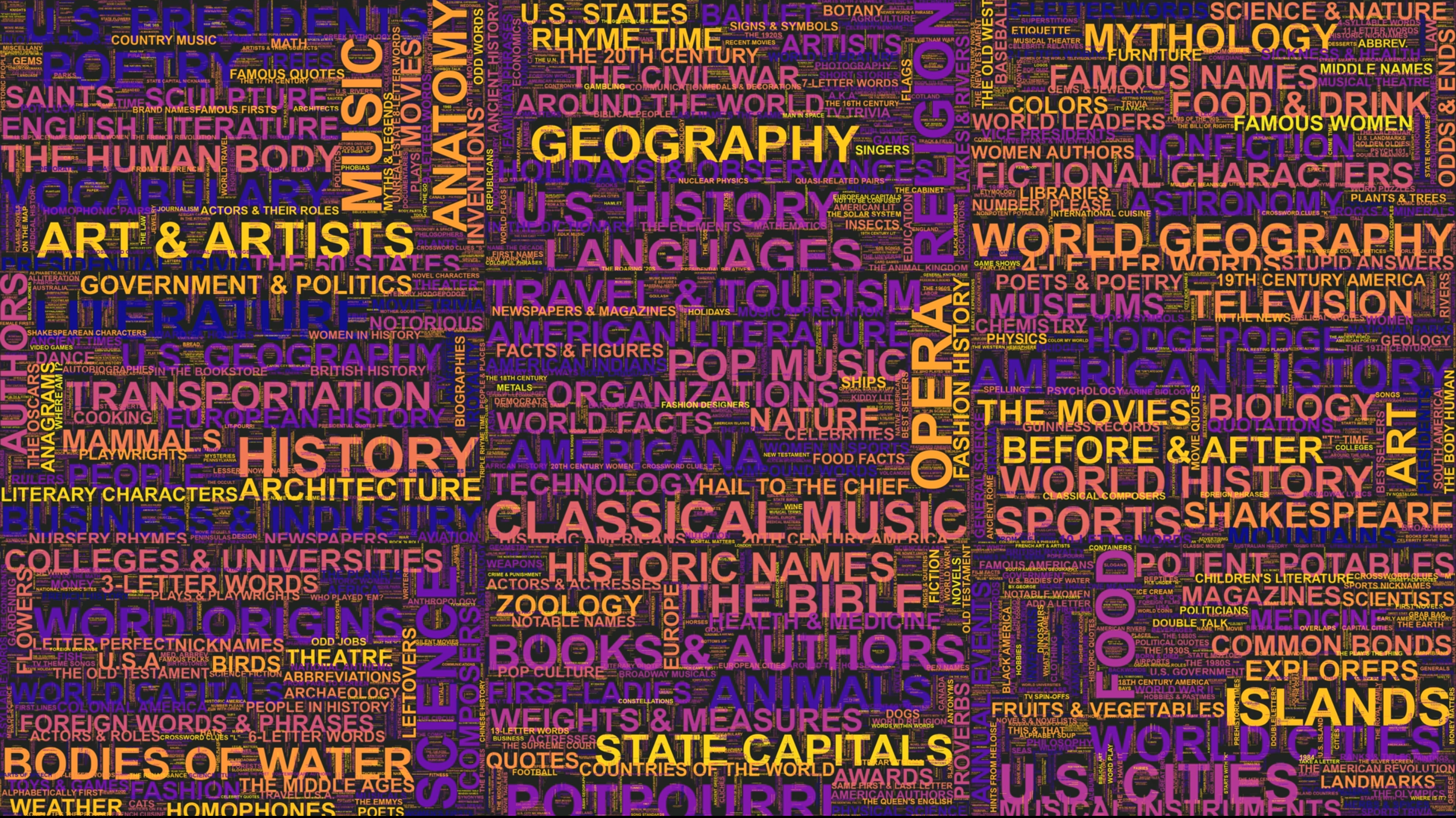 [OC] A wordcloud of every Jeopardy! category sized by number of times appearing on the show Visualization