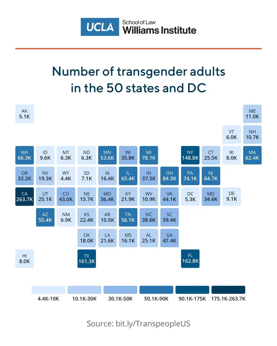 Transgender adults in the US, 2025 Visualization Transgender adults in the US, 2025 Visualization