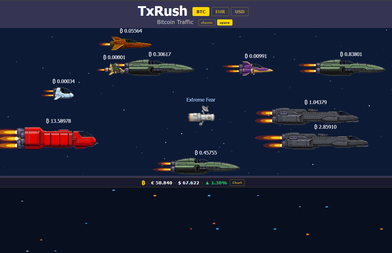 [OC] I visualized the Bitcoin mempool as real-time traffic. Fun with data. Statistics