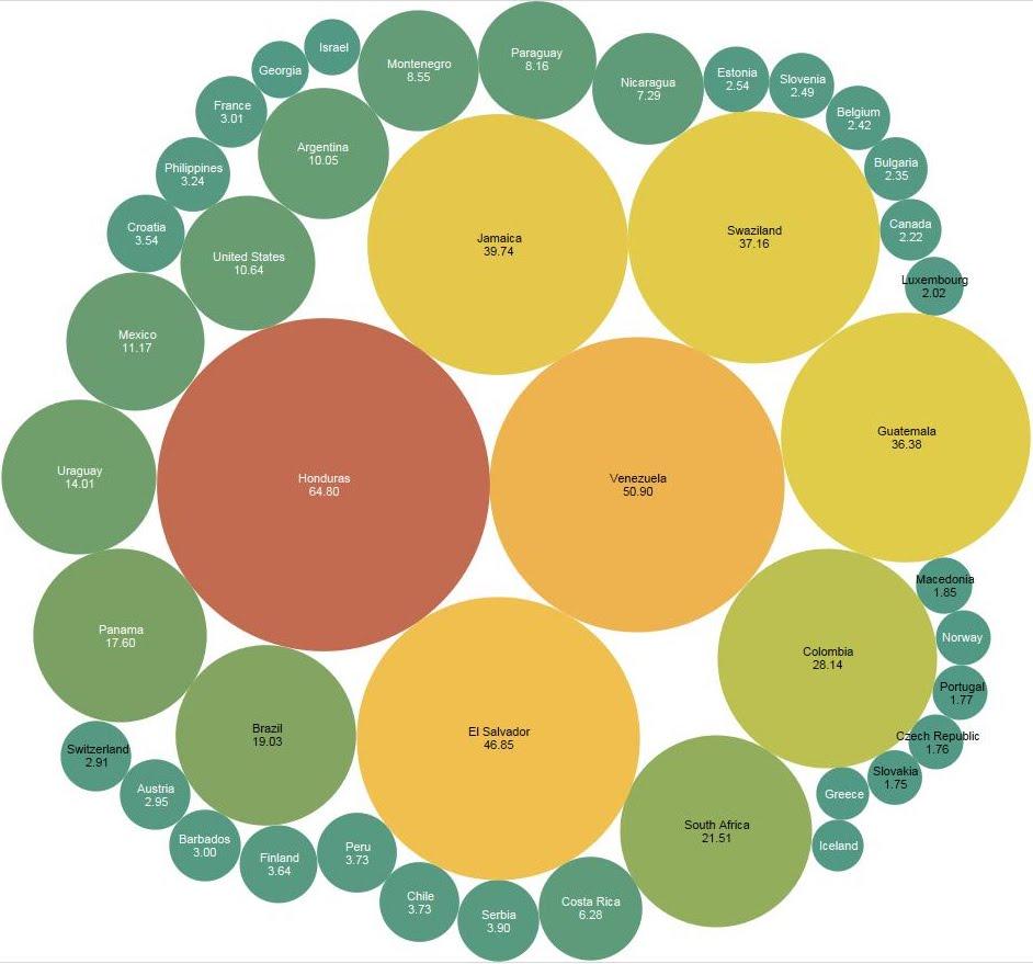 List of countries by firearm death rate per 100,000 population Data Visualization List of countries by firearm death rate per 100,000 population Data Visualization
