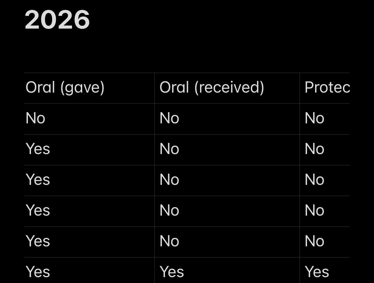 Looking for hookup data point suggestions [OC] Statistics