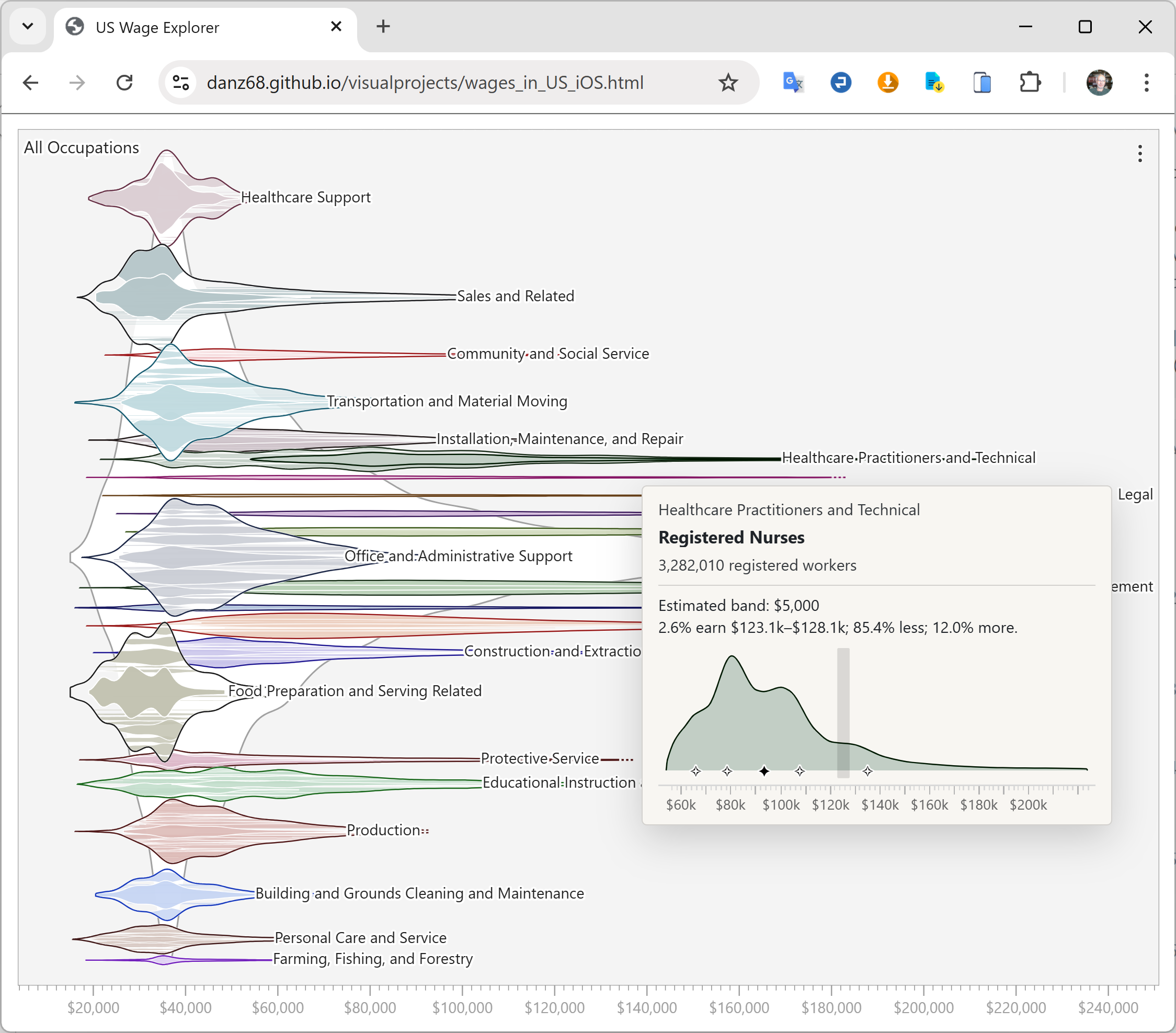A US Wage Map on a single HTML page. [OC] Visualization