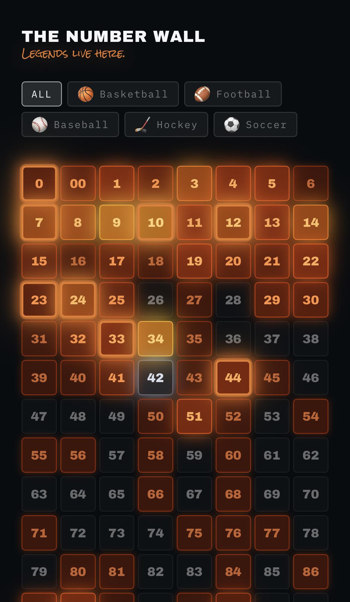The Number Wall [OC] Sourced through public sports reference sites and hof sites. Connecting kids and their jersey numbers to the legends that wore them before. Visualization