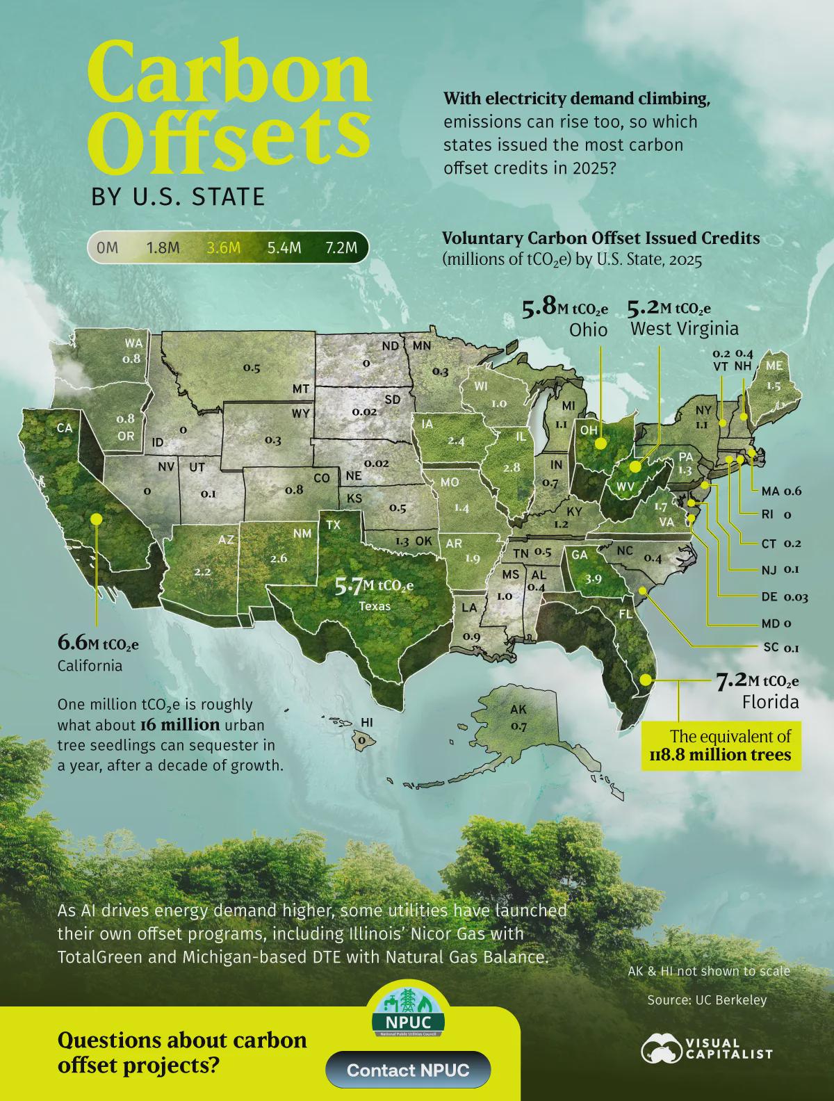 This one was a surprise to me. FL leads the country in CO2 offset credits. Visualization