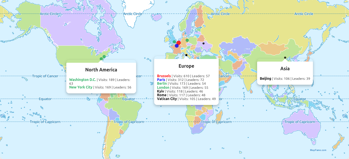 [OC] Global diplomatic hubs: Top cities visited by world leaders (7,900+ visits, 1990-present) Visualization