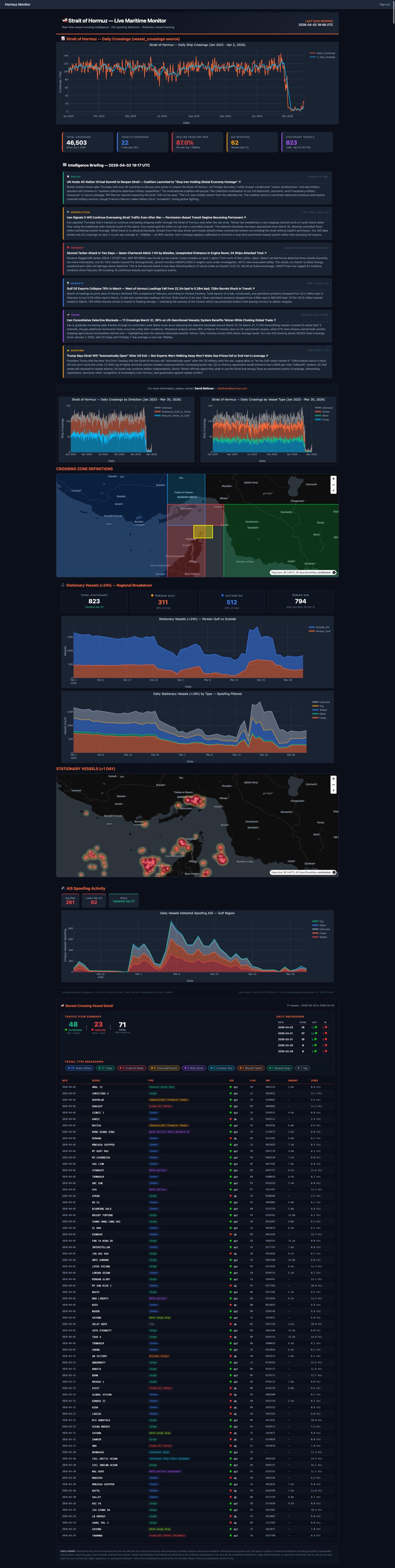 [OC] The 87% Collapse of Maritime Traffic in the Strait of Hormuz: A Dashboard Tracking the 2026 Shipping Crisis Visualization