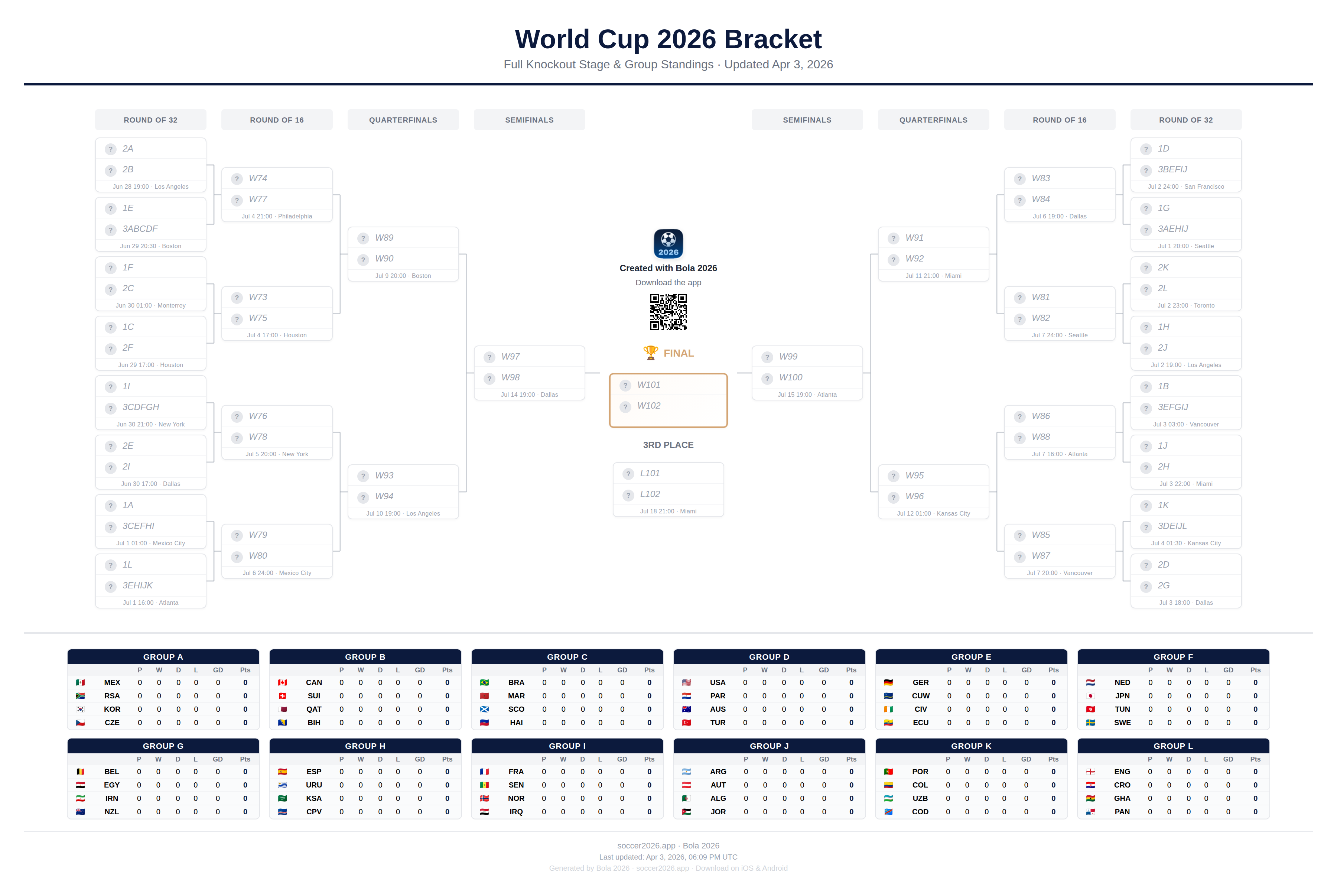 World Cup 2026 bracket Visualization