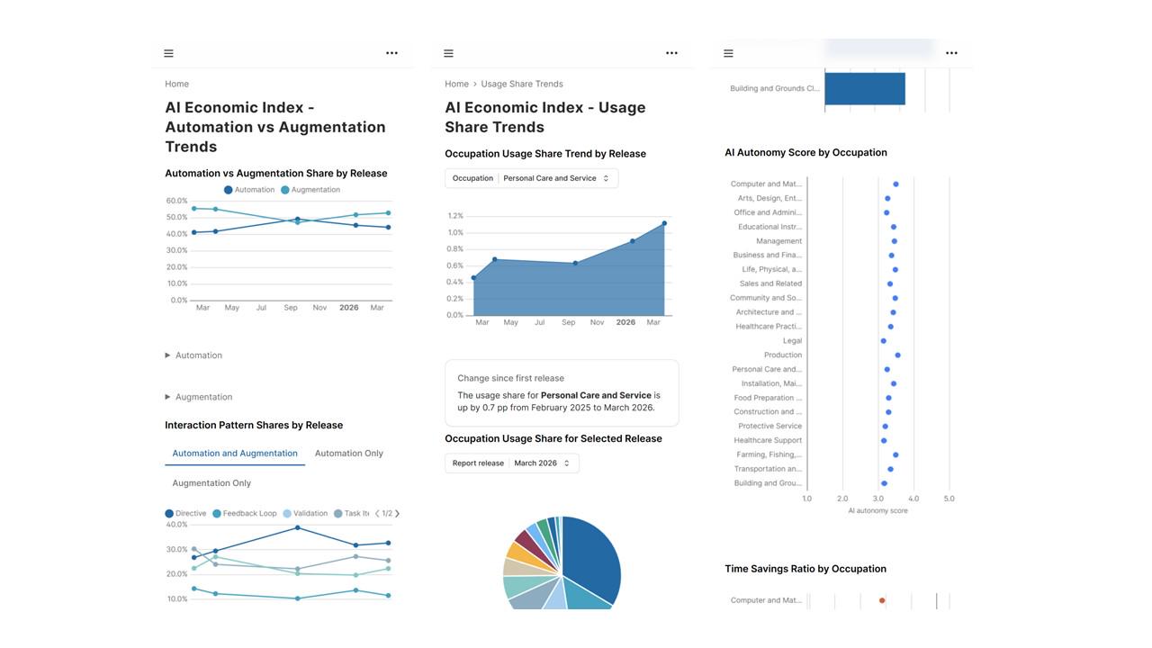 [OC] Mapping the AI Economy Visualization