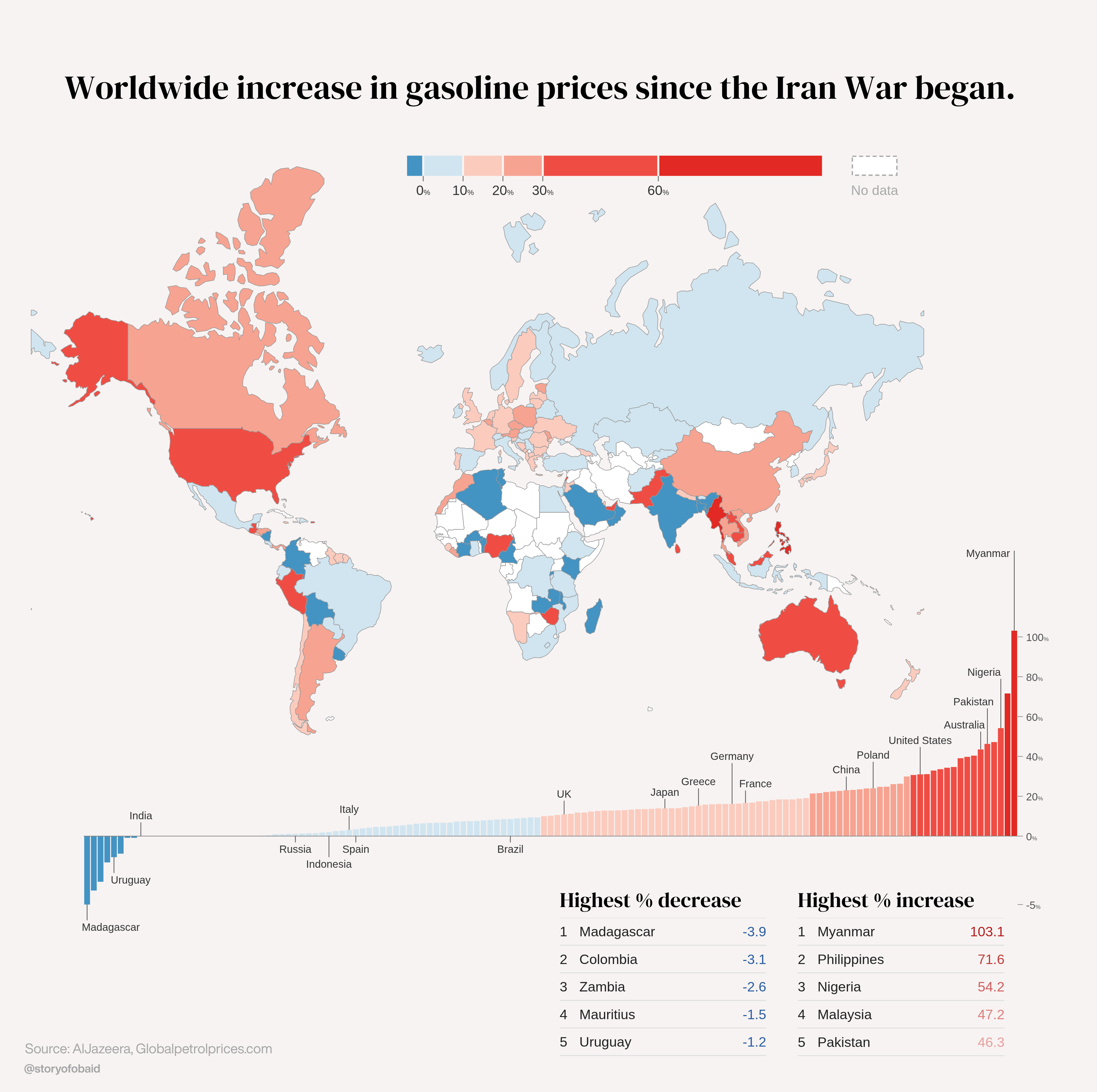 Worldwide % increase in gasoline prices since the Iran War began [OC] Visualization