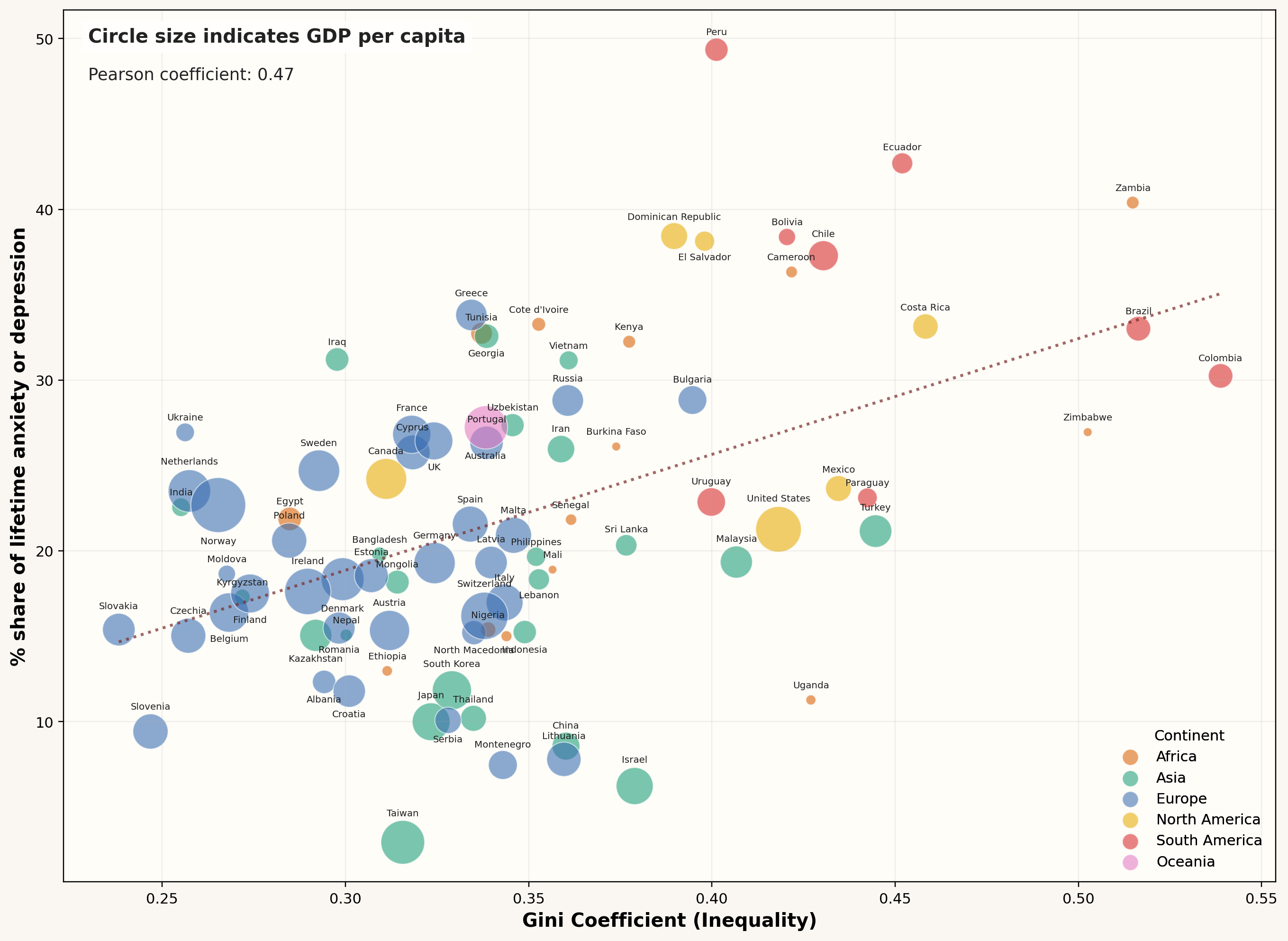 [OC] How income correlates with anxiety or depression Visualization
