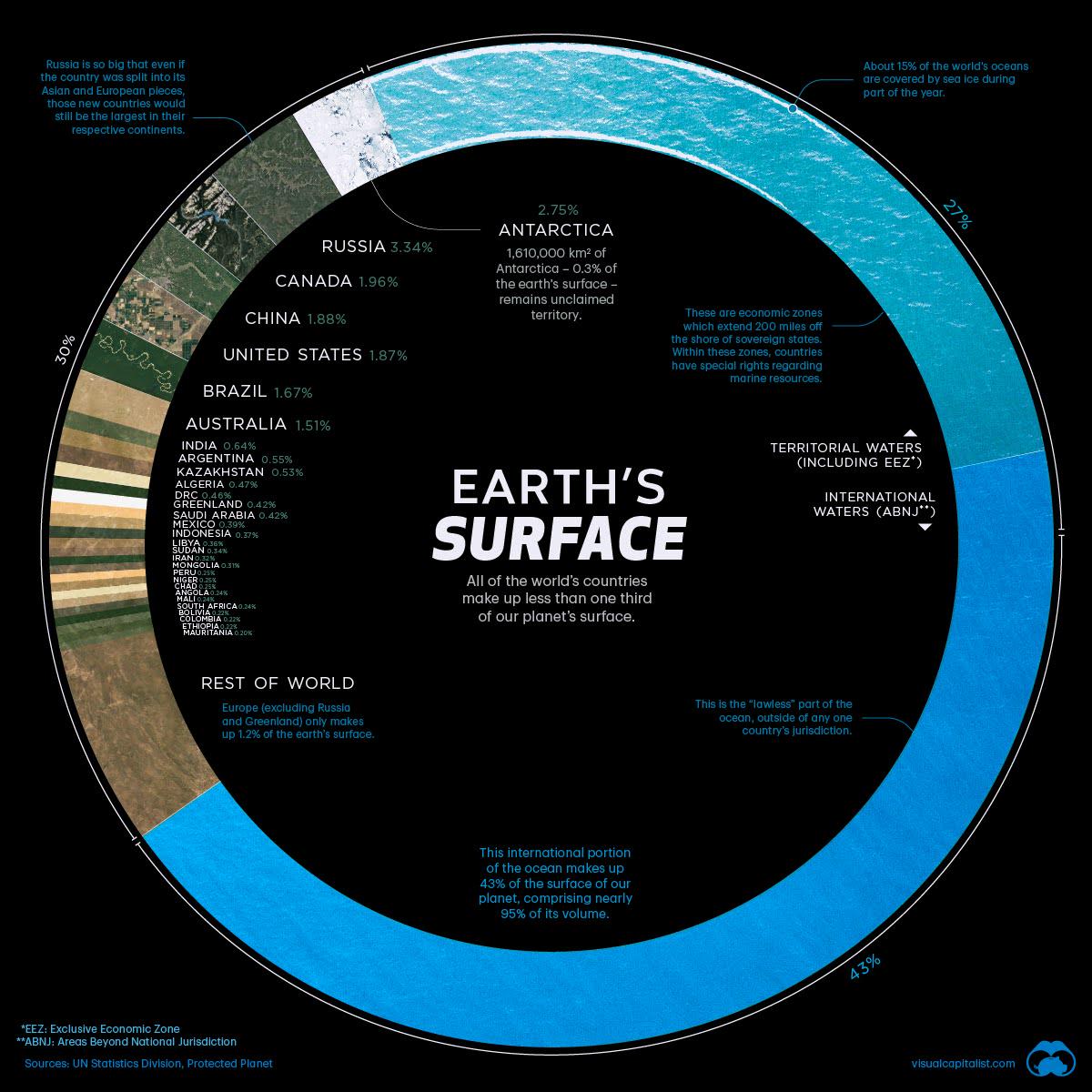 Earth's Surface Visualization Earth's Surface Visualization