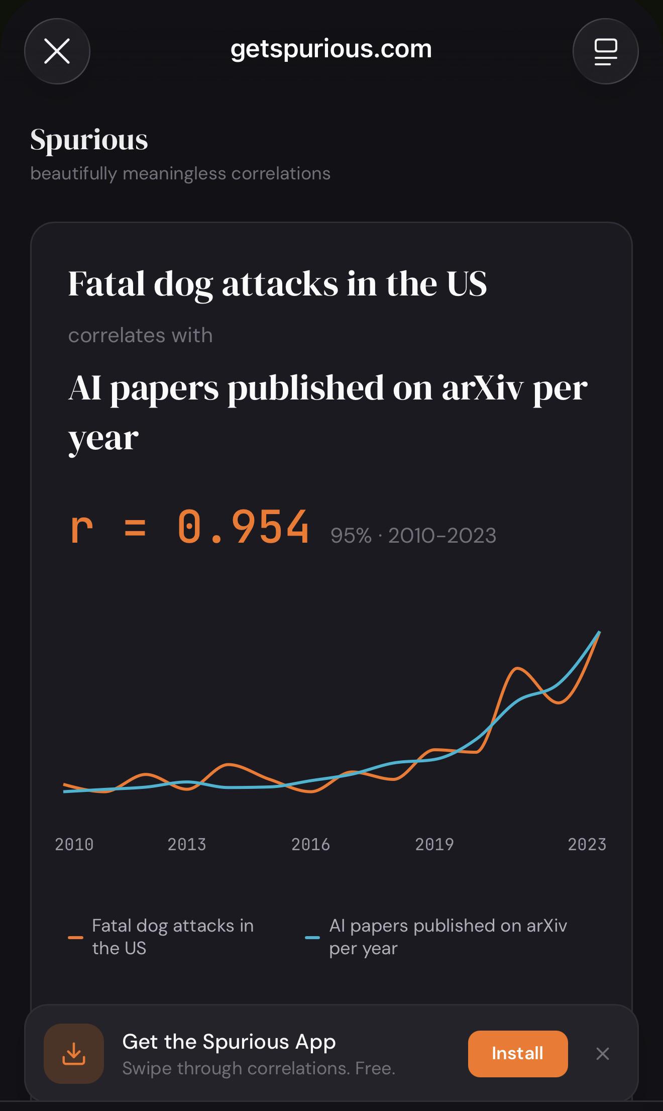 Turns out AI research is making dogs more aggressive Visualization Turns out AI research is making dogs more aggressive Visualization