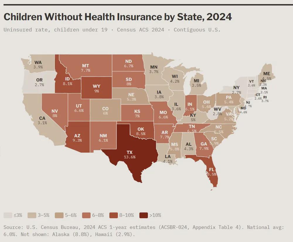 Uninsured rate for children, by state. Texas accounts for a quarter of all children without health insurance in America. Visualization