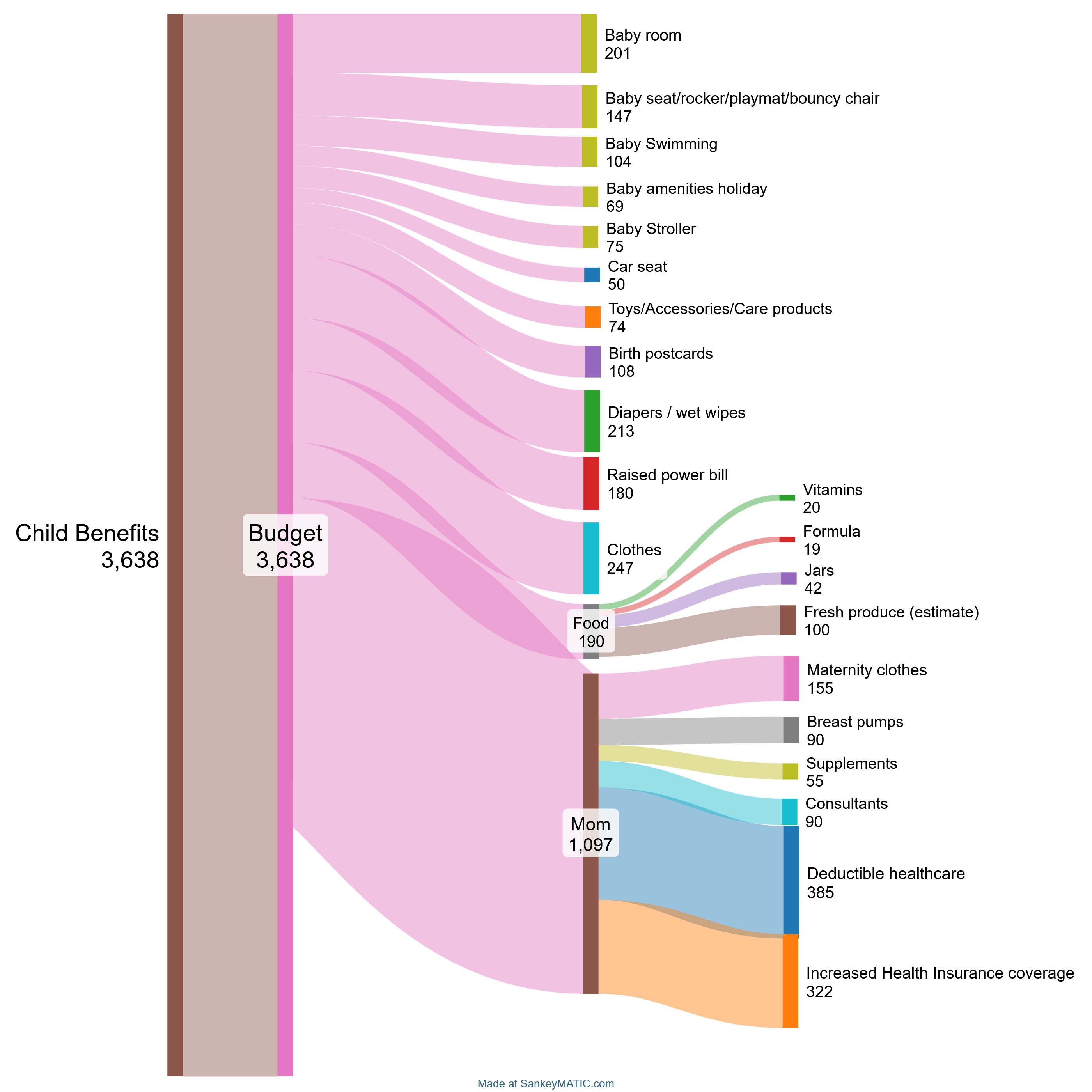 [OC] Govern Child Benefits vs cost of the first year of our child's life. (notes in comments) Comparison
