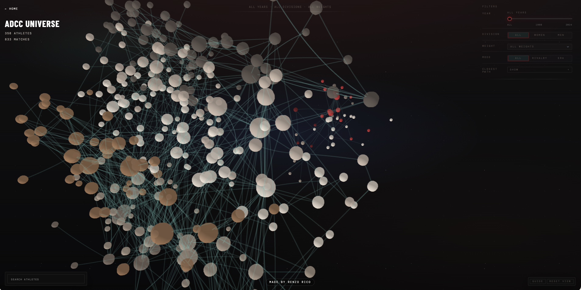 [OC] Interactive ADCC “universe” to explore athletes and matchups Visualization