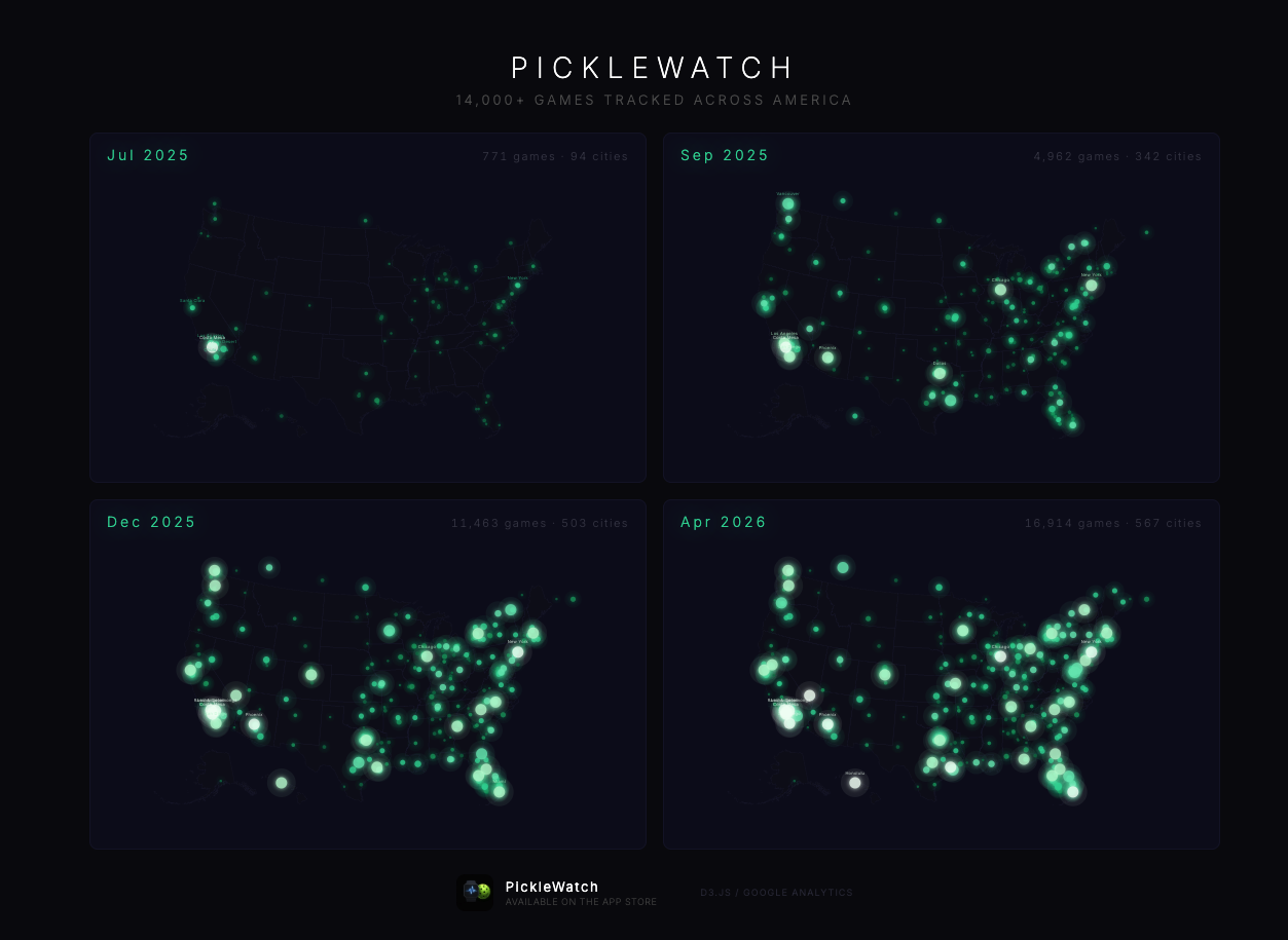 [OC] 14,000+ pickleball games tracked across the US over 9 months — timelapse visualization Visualization