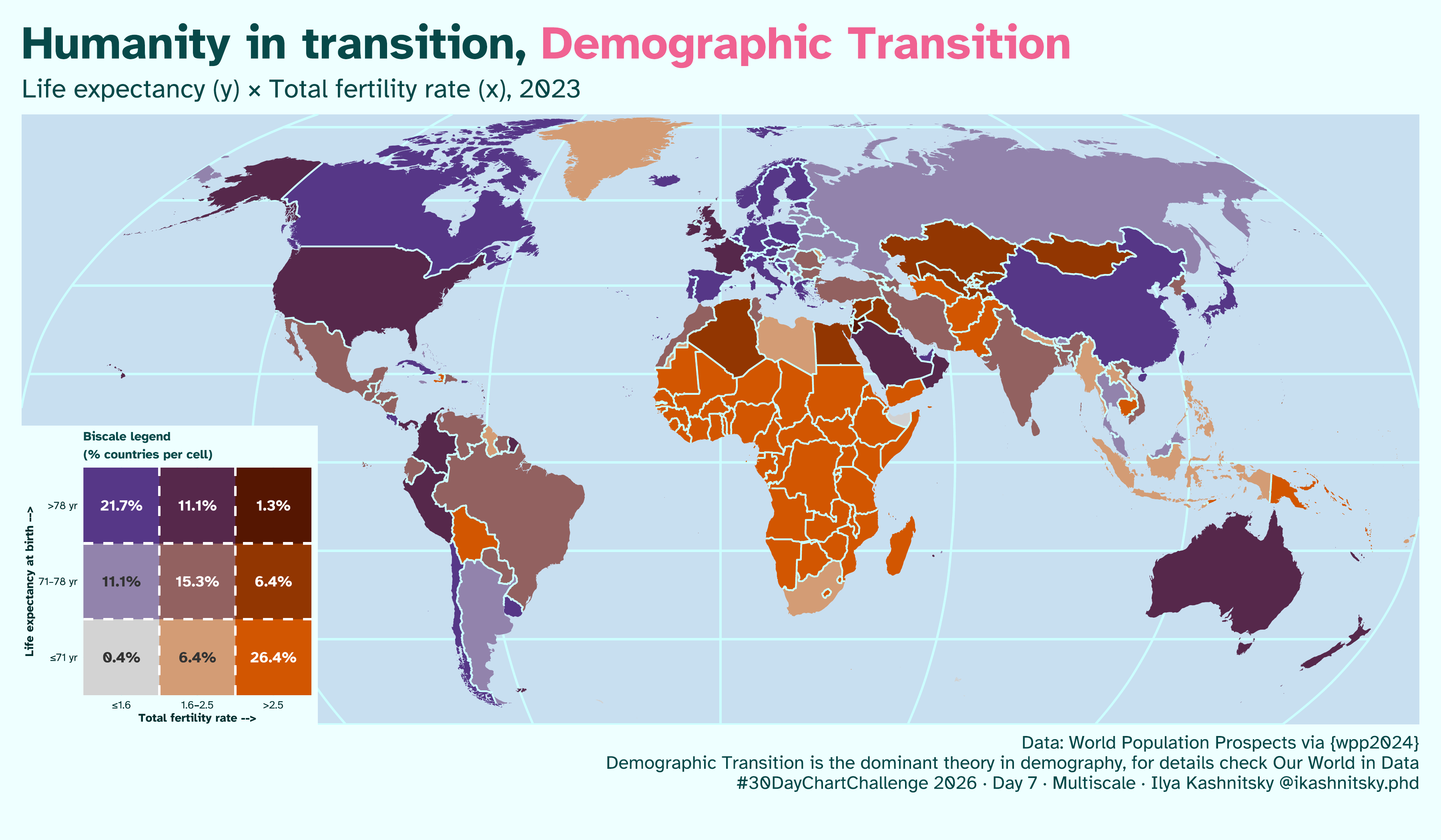 [OC] Countries around the world are still at the varying stages of Demographic Transition