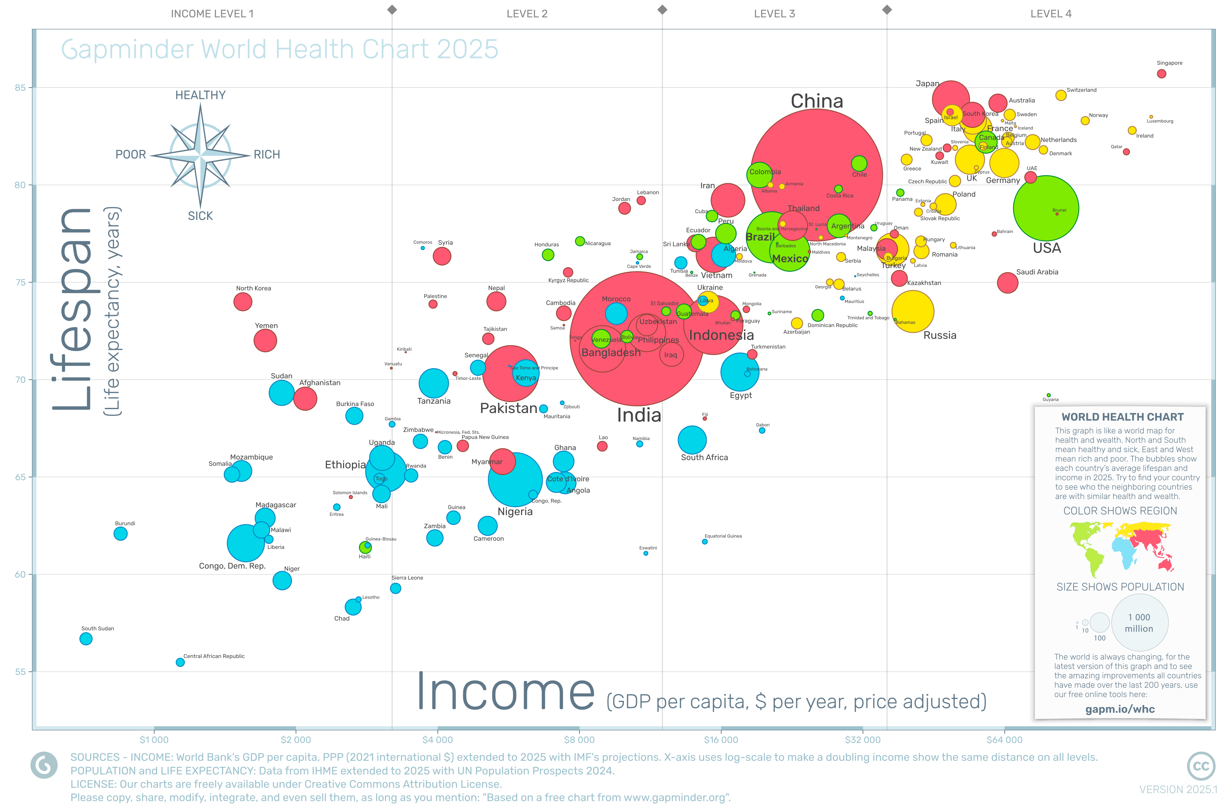 [OC] The World Health and Wealth Chart. How Income and Lifespans relate in 2025 for countries on the World Health Day 7th April, 2026.