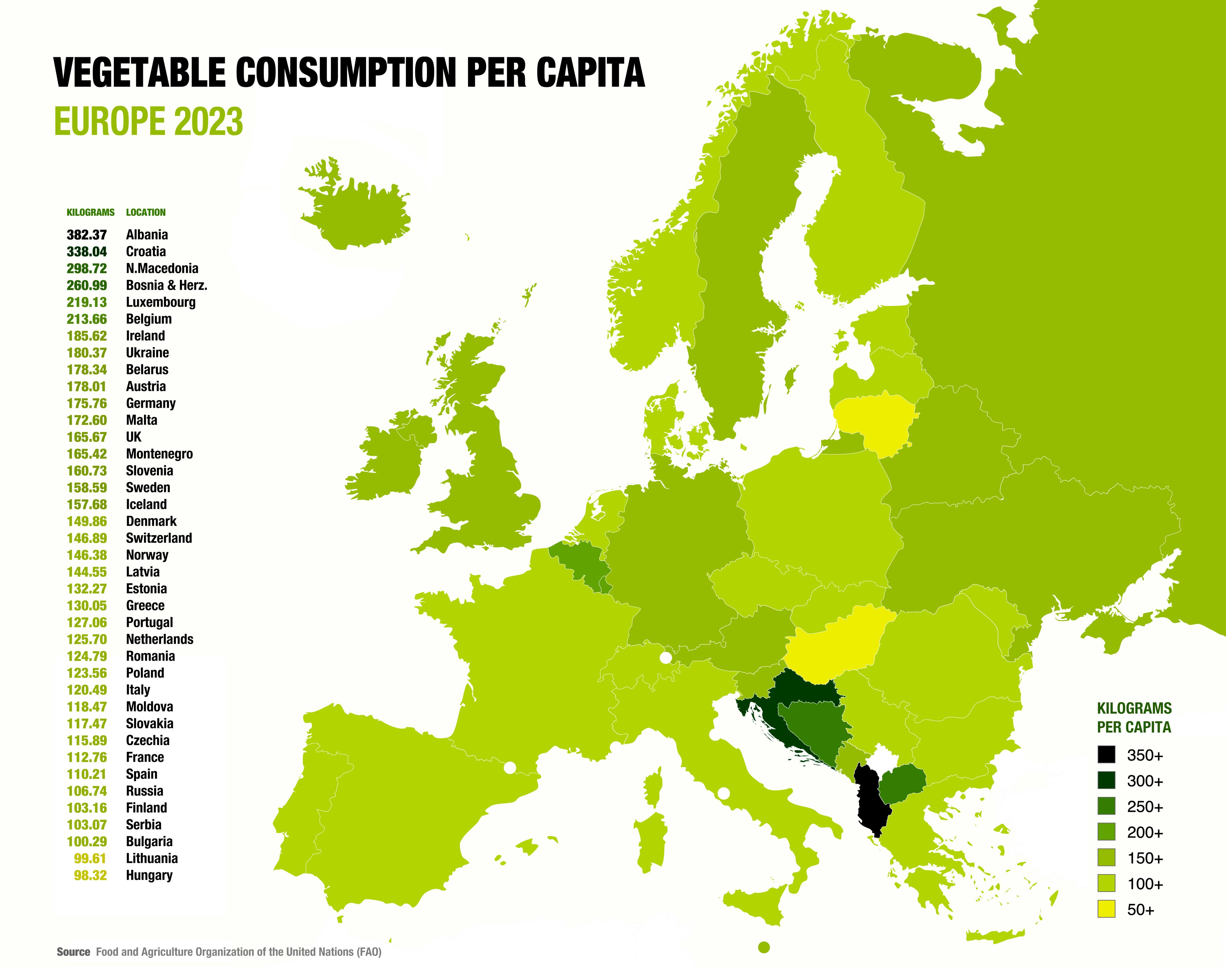 [OC] Annual Vegetable Consumption per Capita in Europe (2023) Visualization