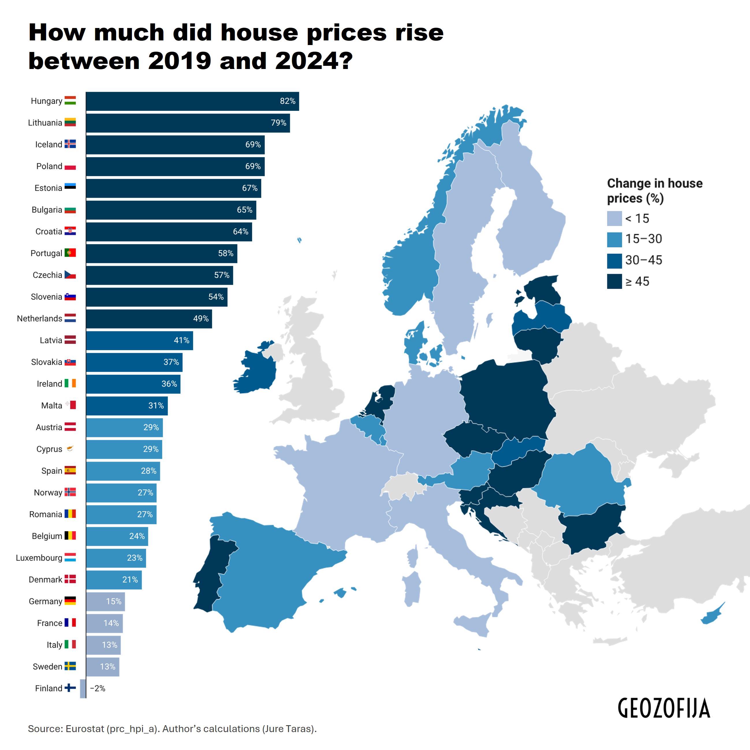 [OC] How much did house prices rise in Europe between 2019 and 2024? Visualization