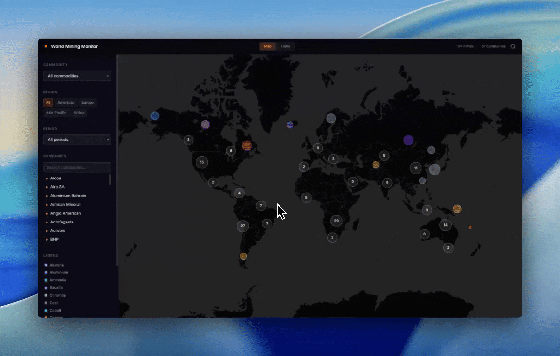 [OC] I visualized historical production data of all major global mining companies Statistics