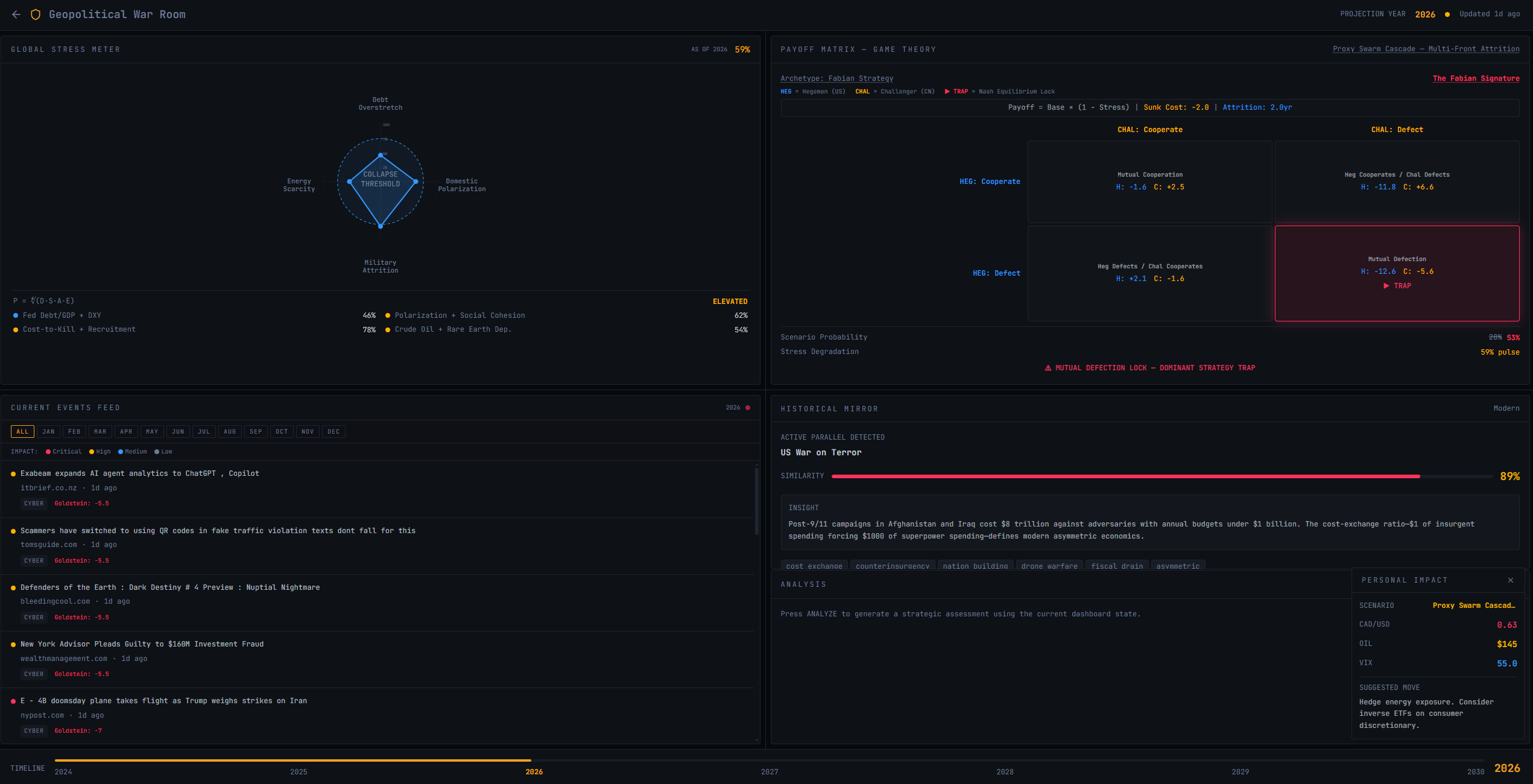 [OC] Visualizing the 2026 Hegemon/Challenger Defection Trap using Game Theory. I built this war-room dashboard to track the Fabian Strategy in real-time. Visualization