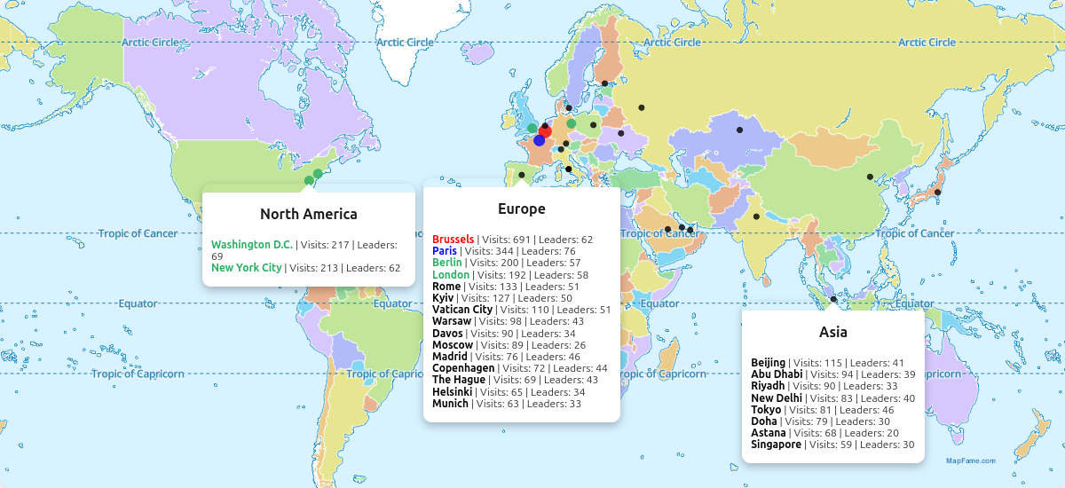 [OC] Where world leaders travel most: Top 25 cities based on 9,100+ diplomatic visits (since 1990) Visualization