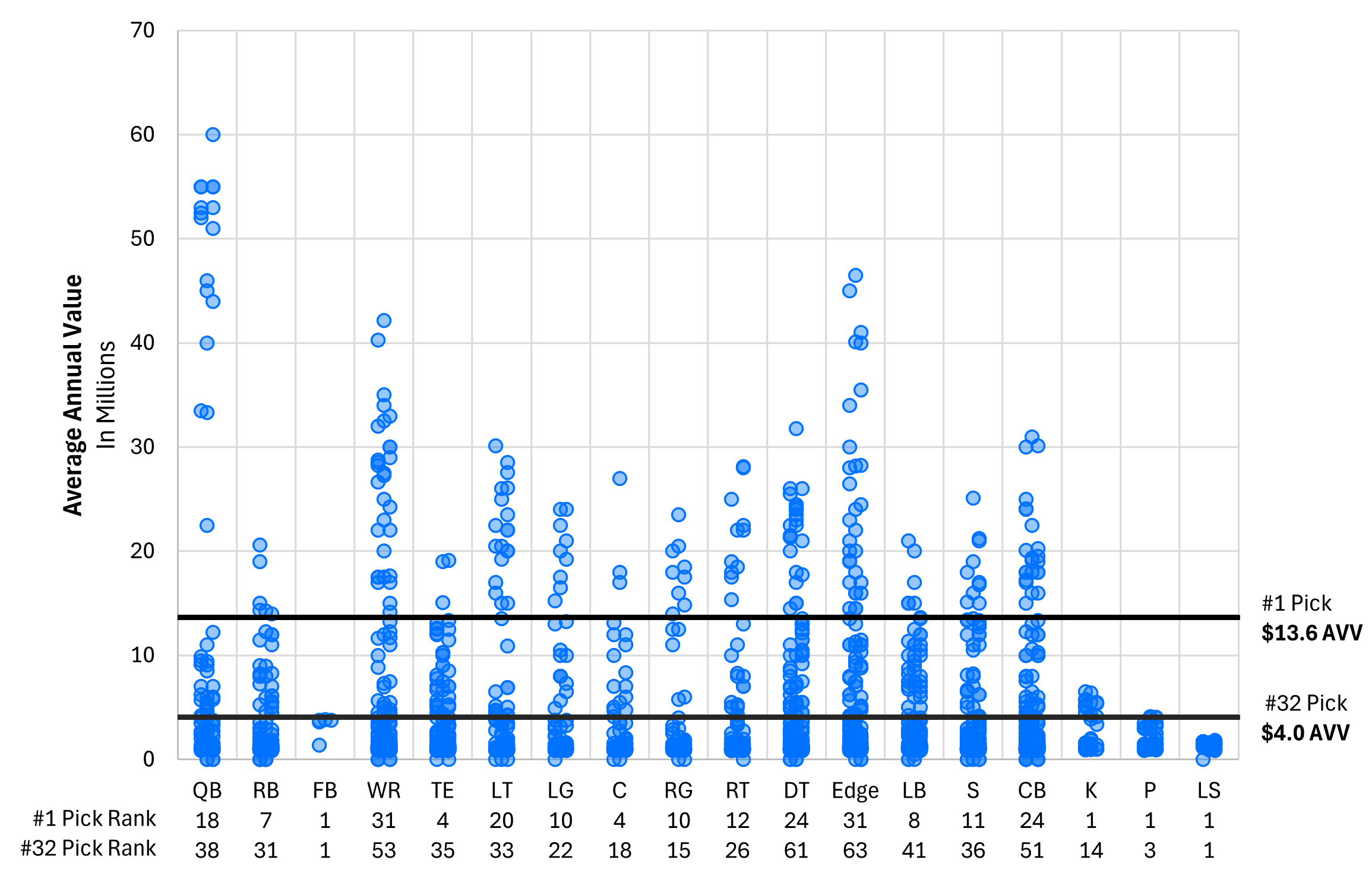 [OC] Where would the Draft Pick Rank Visualization