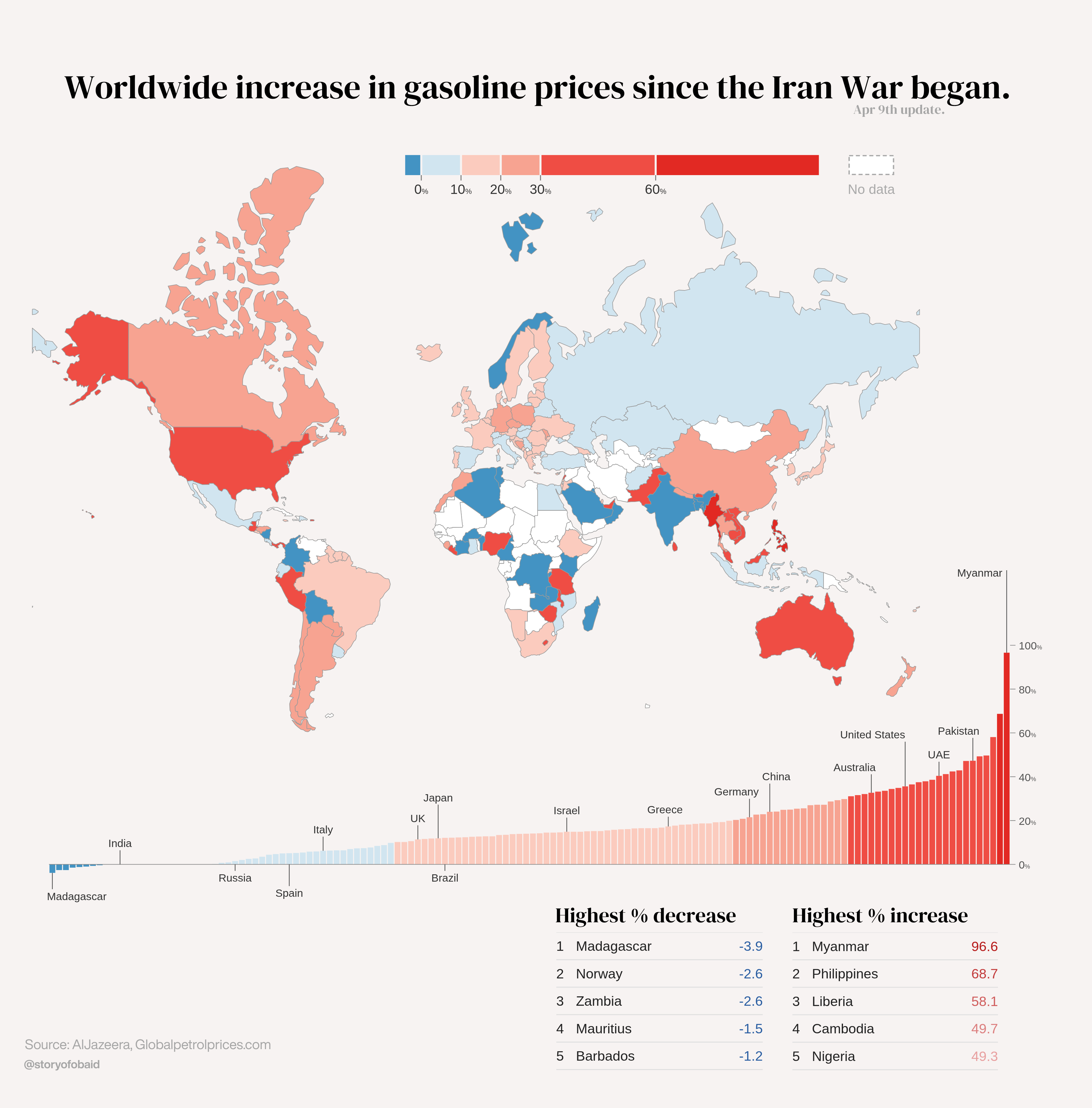 Worldwide % increase in gasoline prices since the Iran War began [OC] [Repost] Visualization