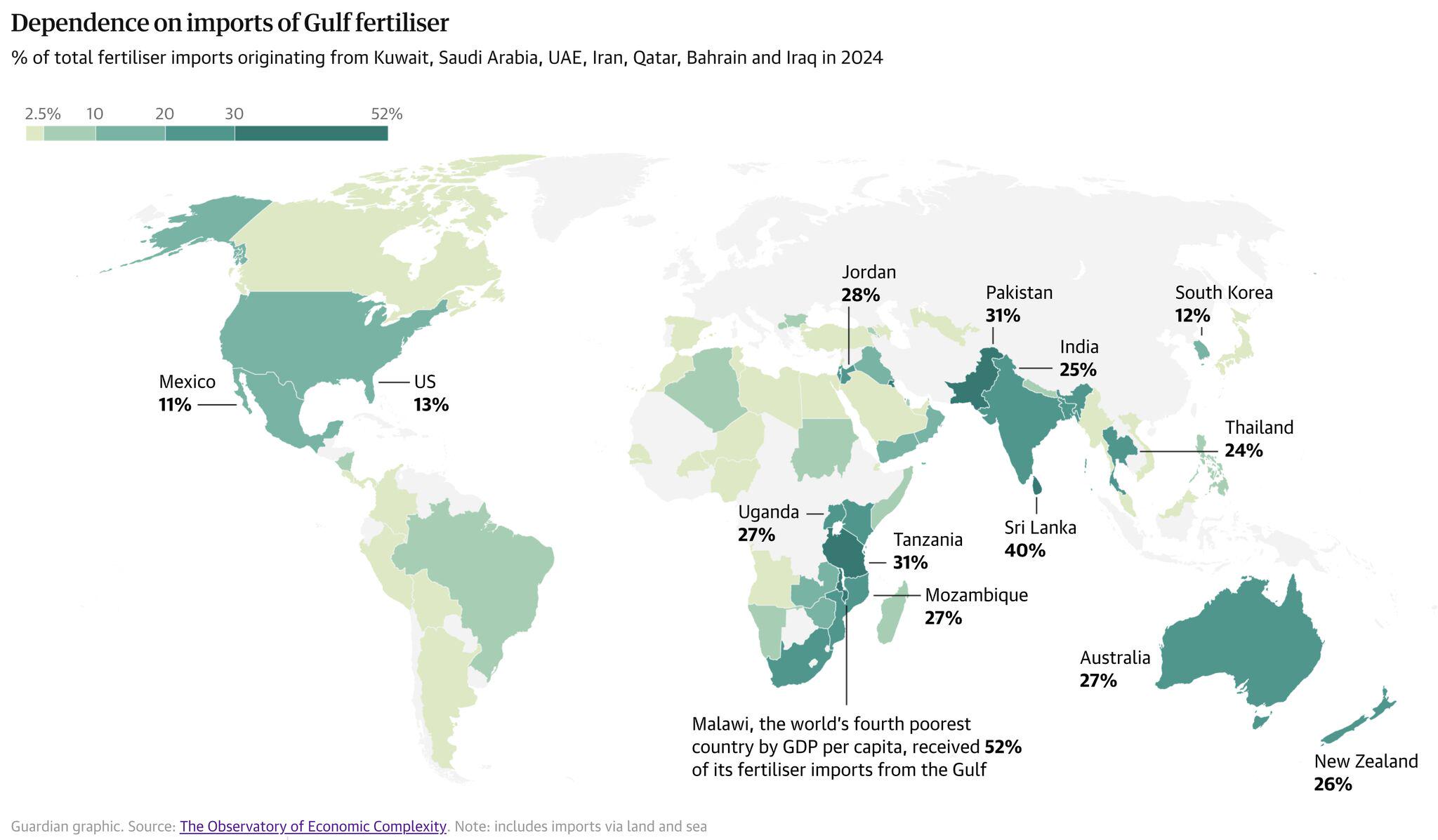 Beyond Oil: How the Strait of Hormuz Shapes Global Fertiliser Supply Visualization