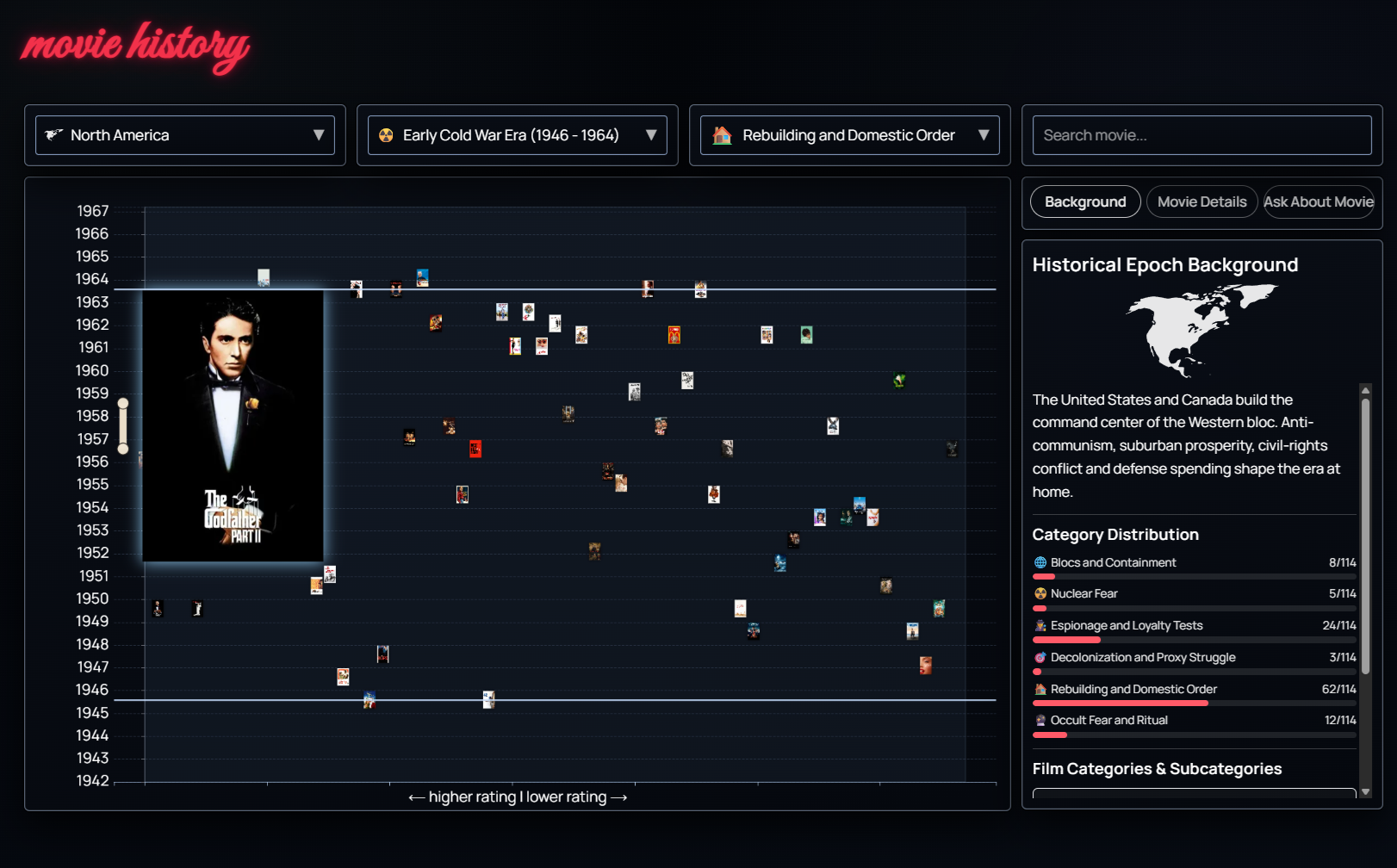 I sorted 6,000 films not by genre, but by the historical era and place they depict — from prehistory to modern times [OC] Visualization