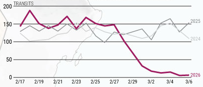 Transits through the Strait of Hormuz for the period of Feb 17th-Mar. 6th since 2024 (GEM) Visualization