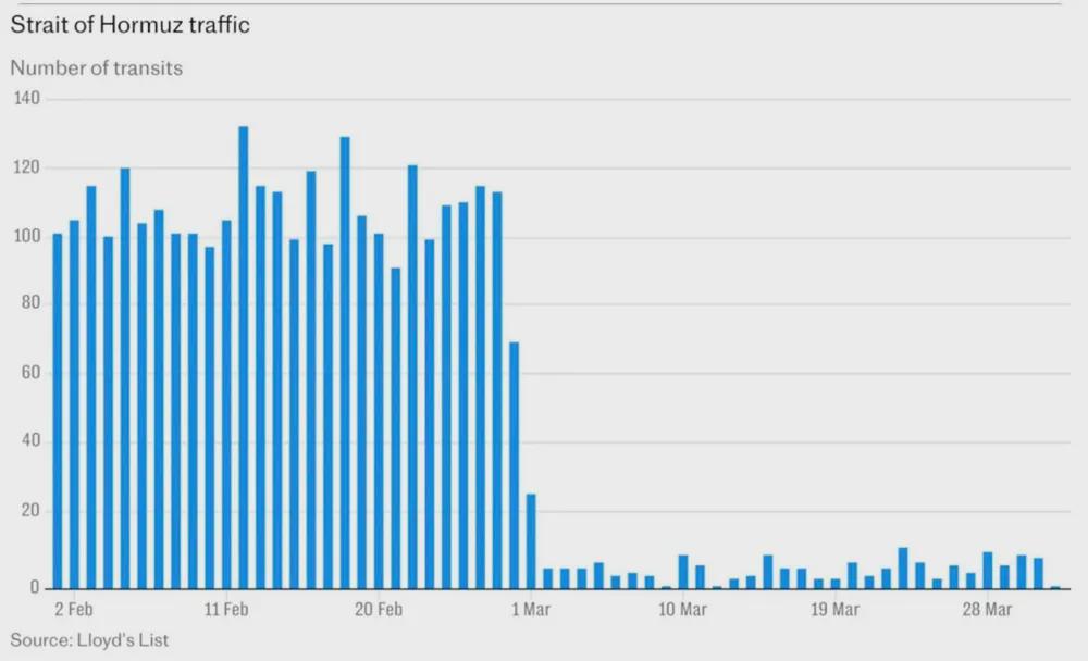 traffic across the Strait Visualization