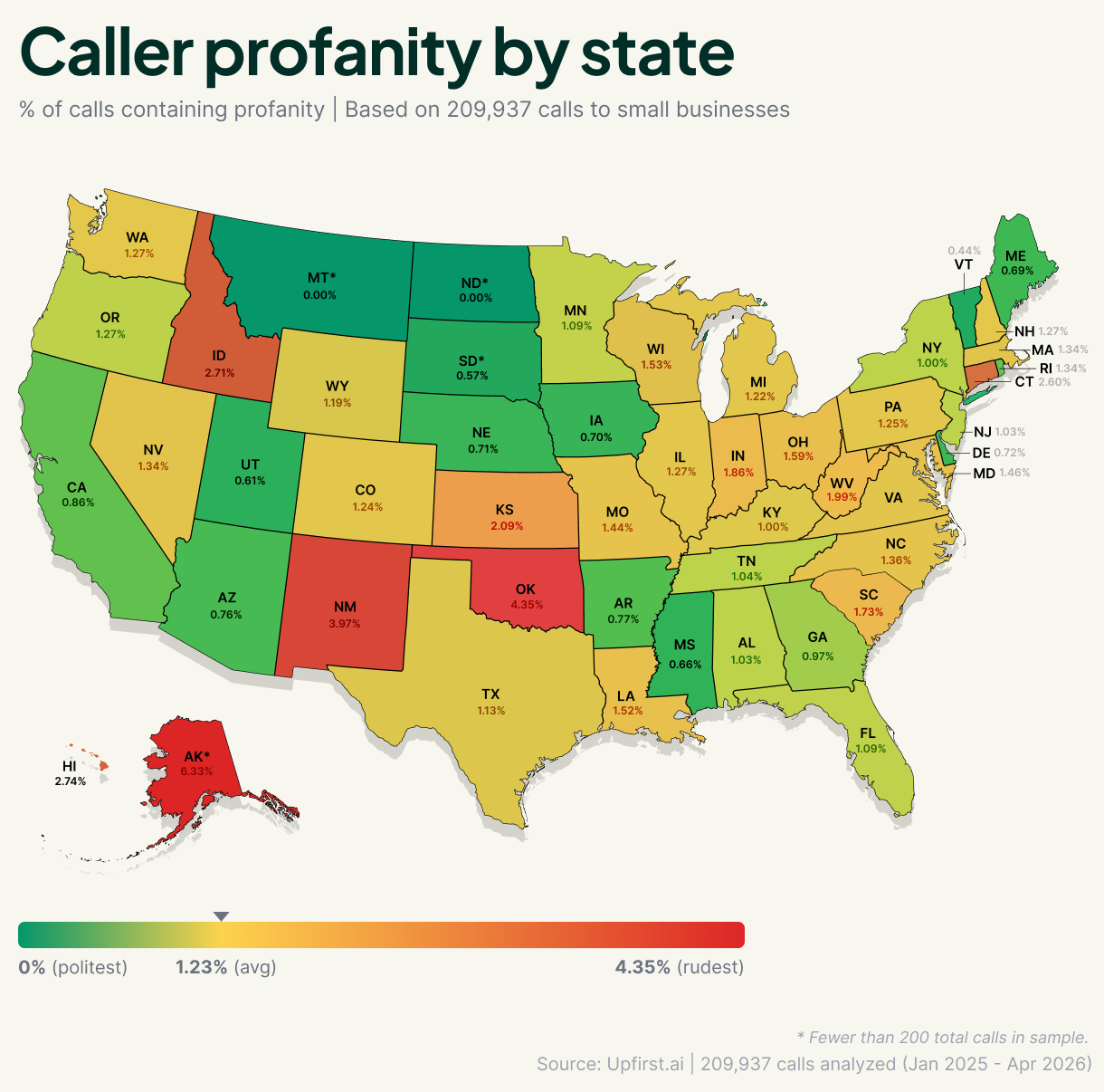 [OC] How often callers use profanity, by state. Based on 209,937 transcribed phone calls to small businesses. Visualization