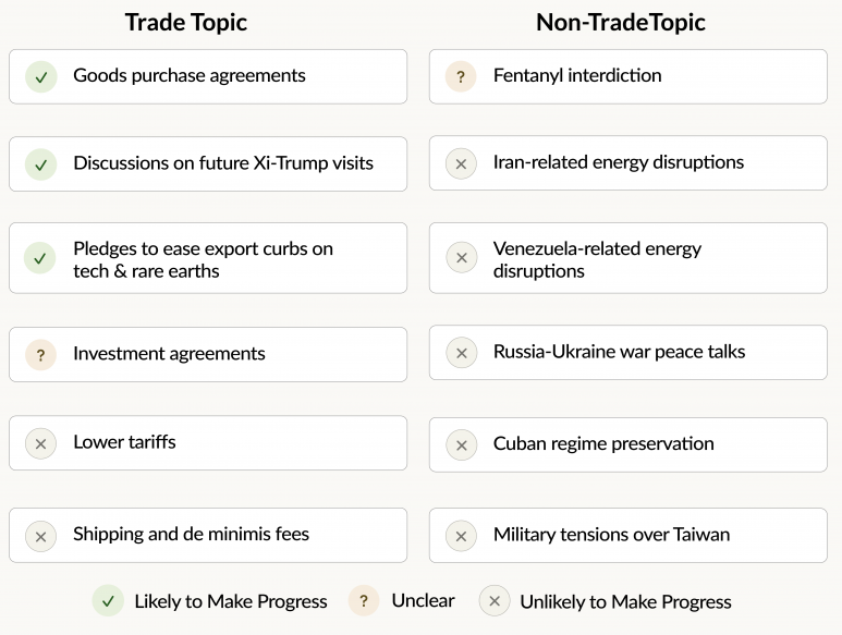 The outlook for U.S.-China issues according to prediction markets Visualization