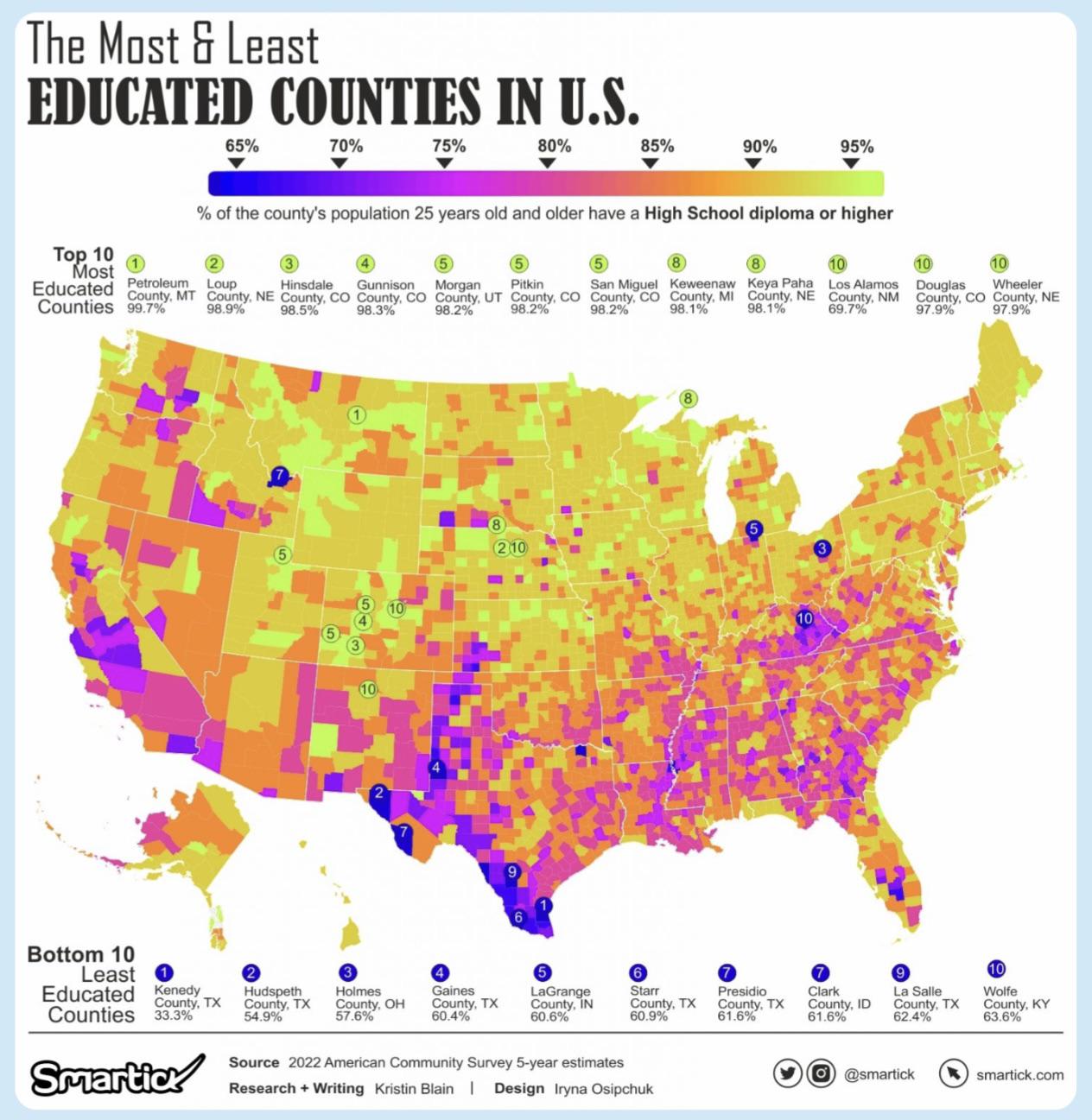 Education by counties Visualization