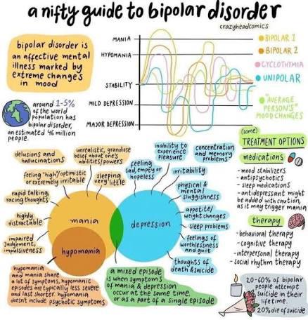 Bipolar info Visualization