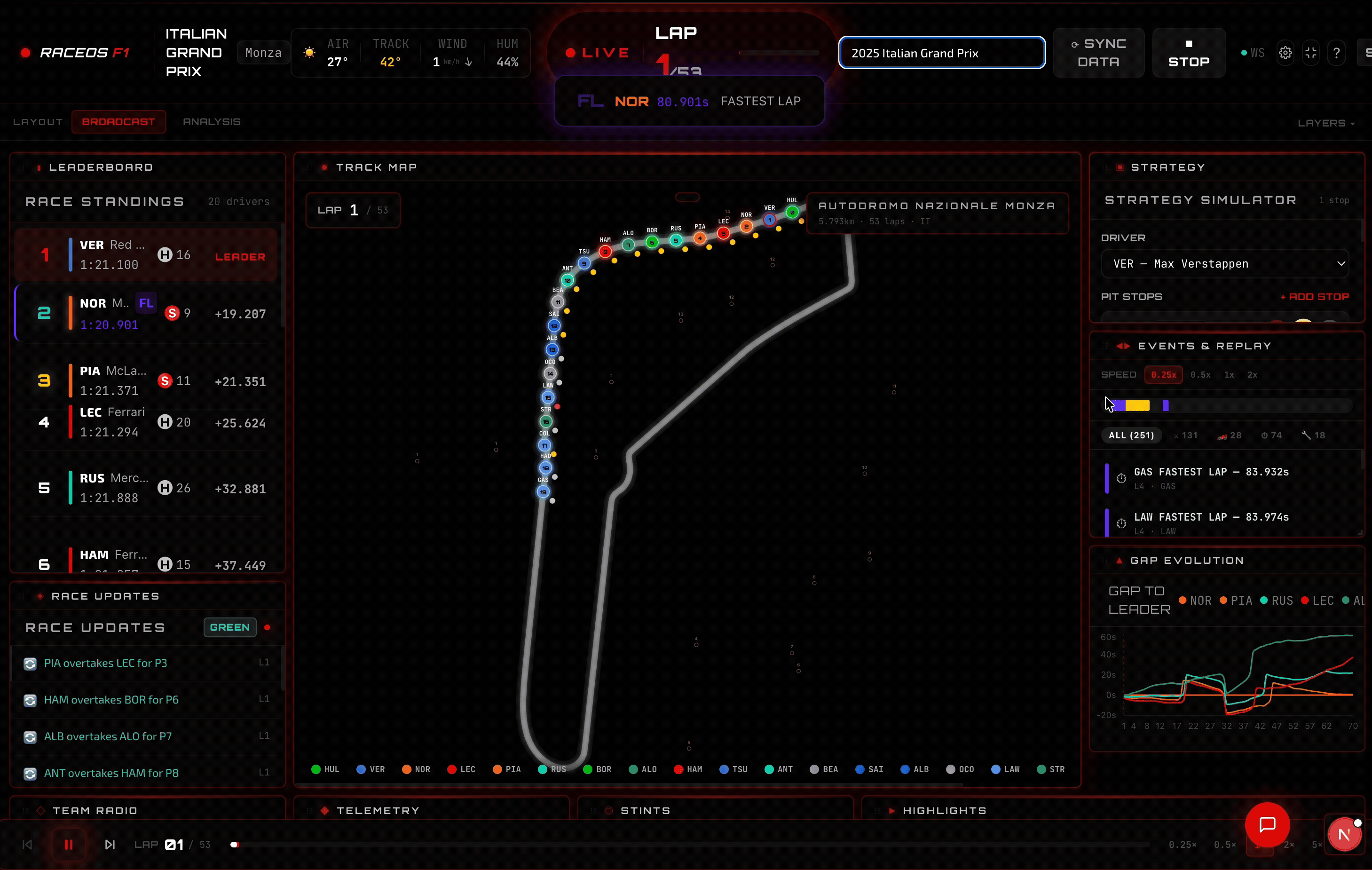 Tried turning FastF1 data into a “race intelligence” UI — feedback welcome [OC] Statistics