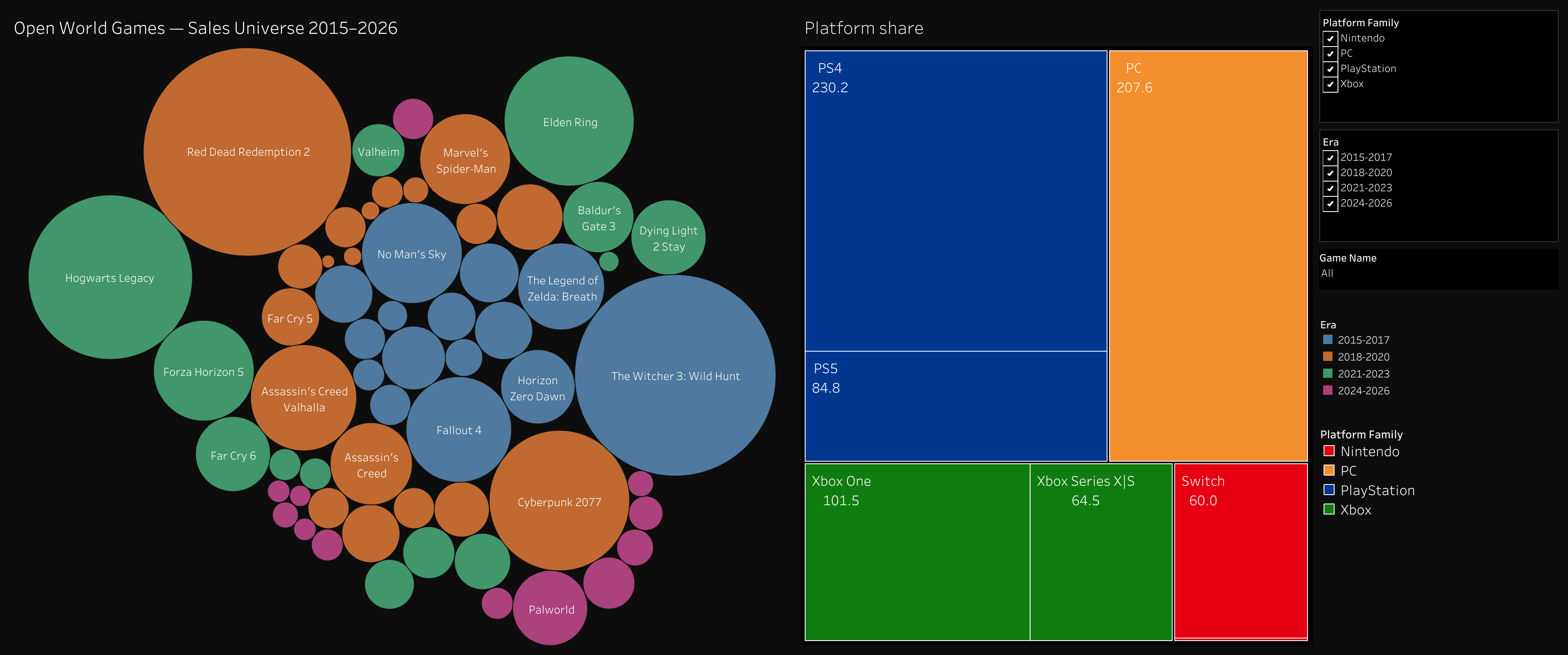 [OC] Open World Game Sales Universe 2015–2026 Visualization