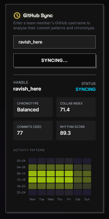 [OC] Can we predict a developer's "Biological Clock" just by looking at their Git Commit timestamps? Visualization