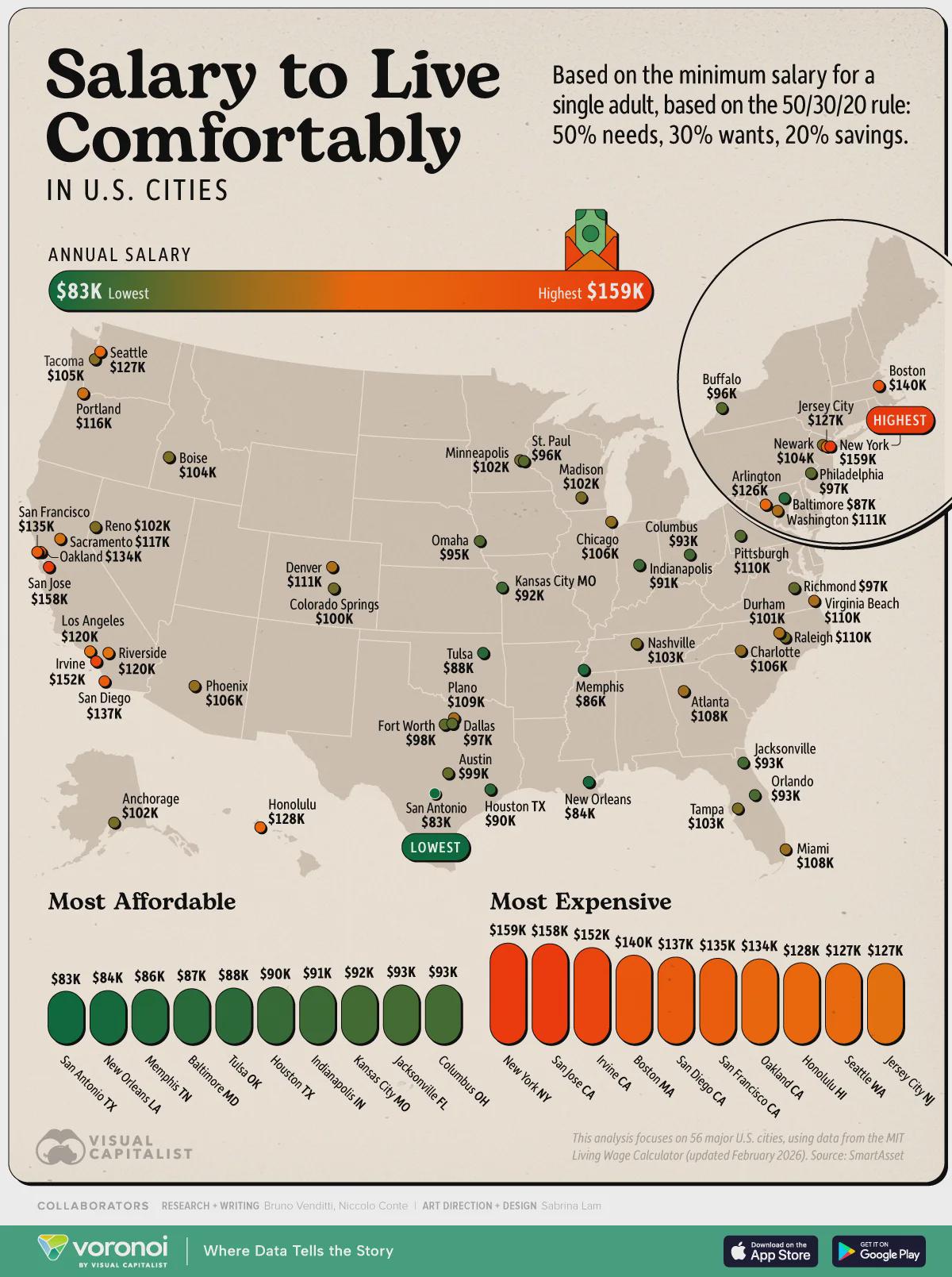 Mapped: The Salary Needed to Live Comfortably in U.S. Cities Visualization Mapped: The Salary Needed to Live Comfortably in U.S. Cities Visualization