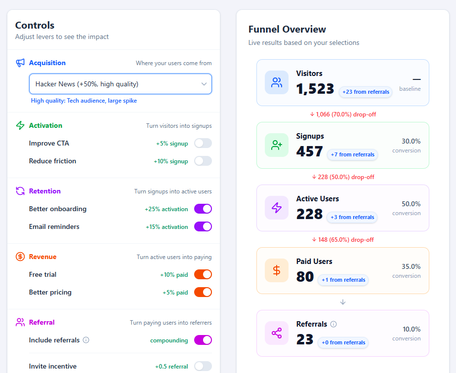 [OC] AARRR feels abstract, so I built a demo. Does it make sense? Visualization