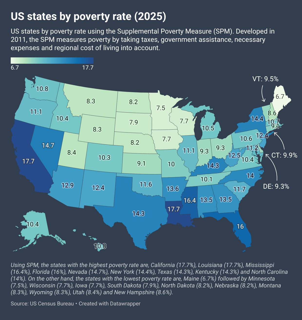 [OC] US states by poverty rate Visualization