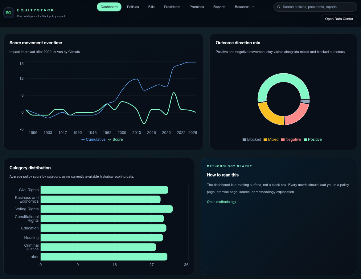 [OC] A data-driven look at presidential promises vs outcomes Comparison