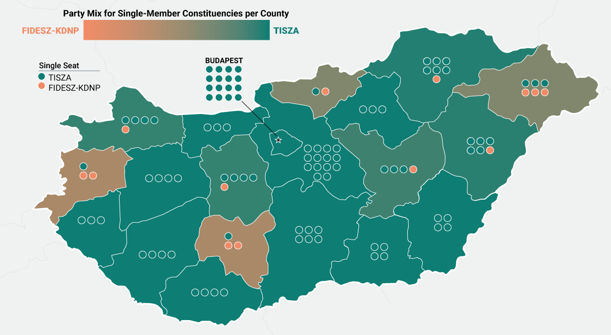 Hungary's party mix for single-member constituencies per county (Valasztas) Visualization