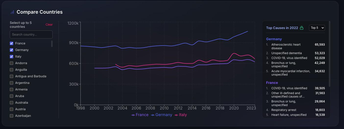 Does anyone know how accurate this data is?[OC] Statistics